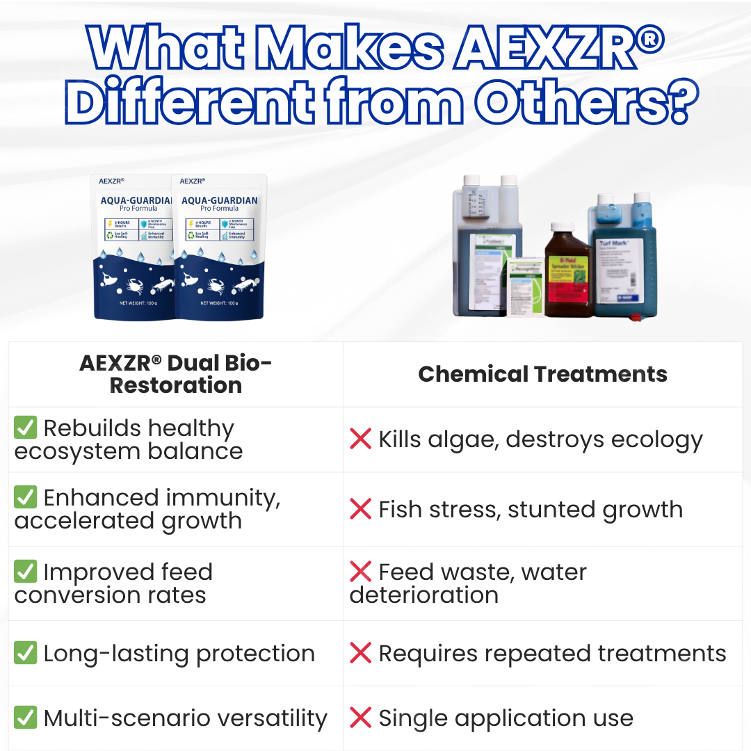 ✨ From Green to Clean Overnight! |⏱️ Crystal Clear in 24 Hours! | AEXZR® Aqua-Guardian ro Formula