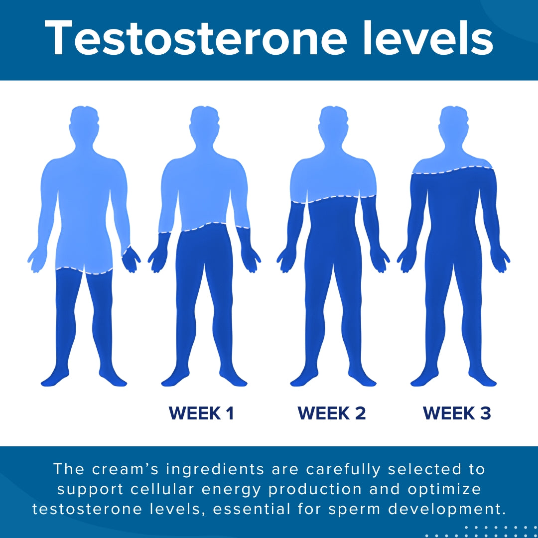 🏆RZXEA™ 41-Second Instant Erection Cream - 💪Reclaim Your Peak Confidence & Control ⚡