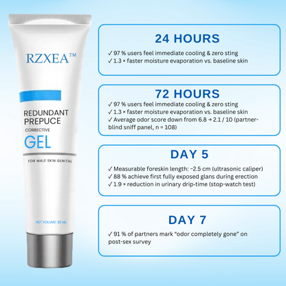 🏆RZXEA™ Redundant Prepuce Corrector Gel - ✨Advanced Hygiene & Aesthetic Care for Men 🛡️