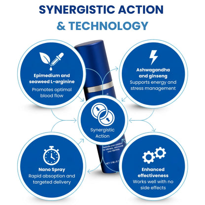 ⚡New-Year flash deal：RZXEA™ 37-Second Erection Spray